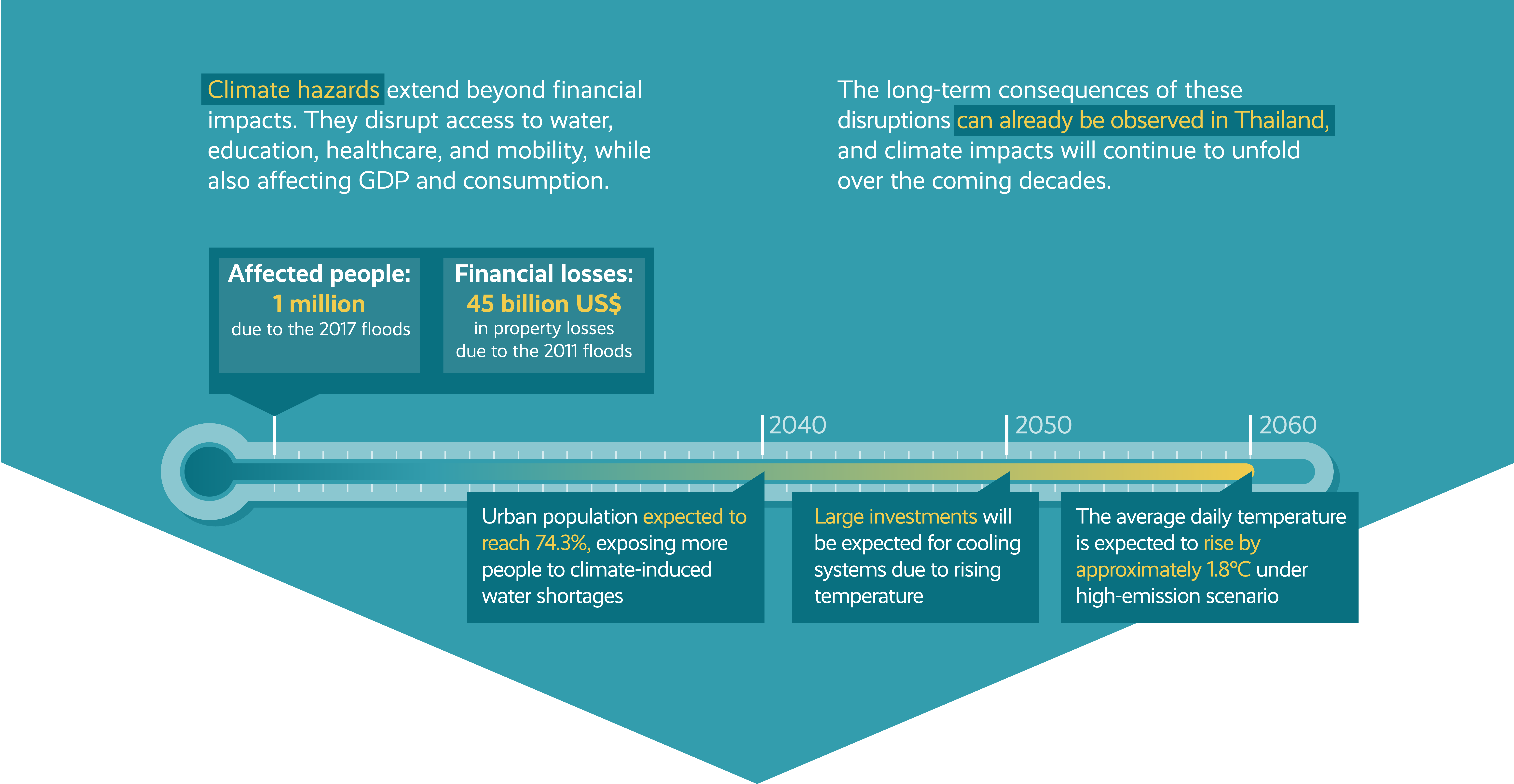 Infographic component 1