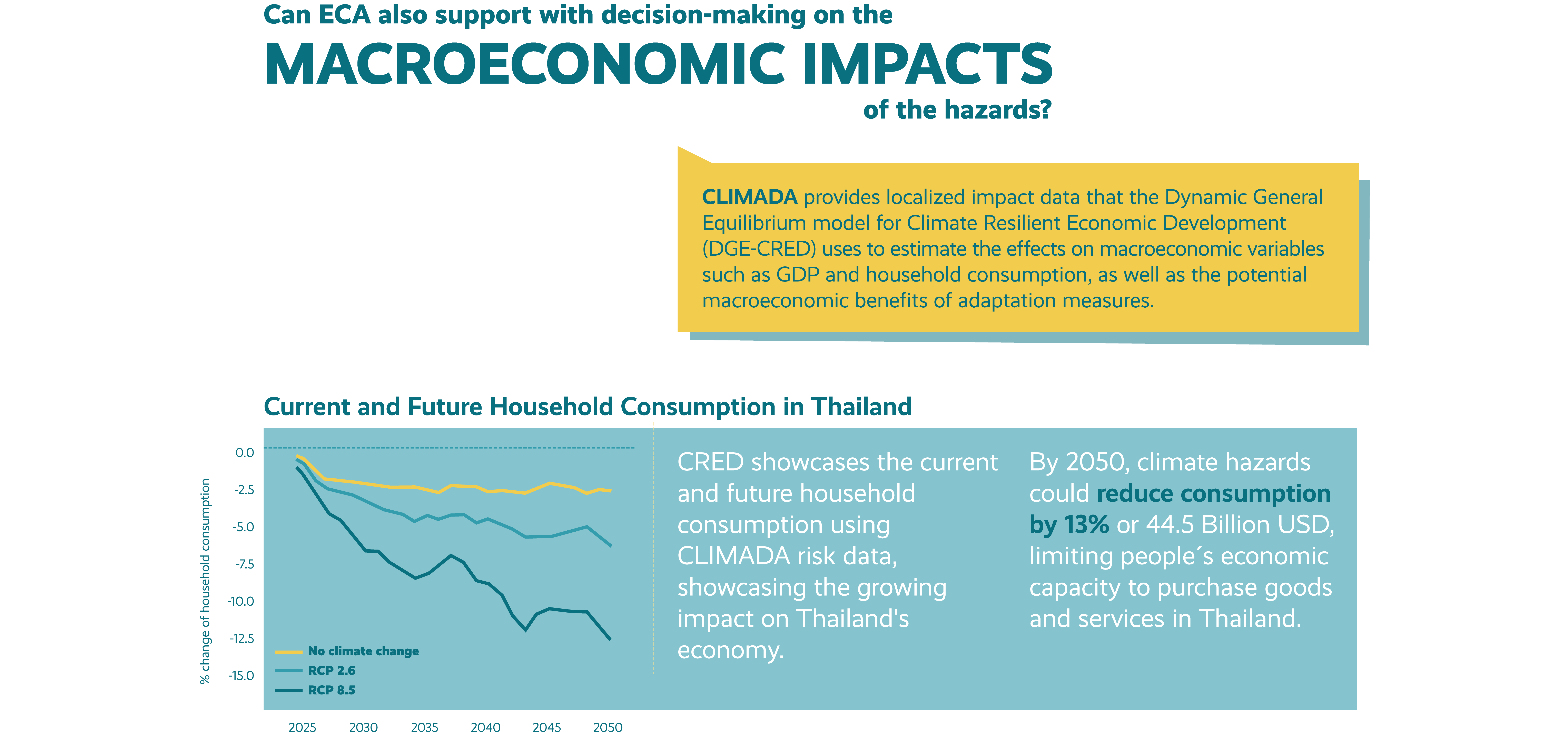 Infographic component 3