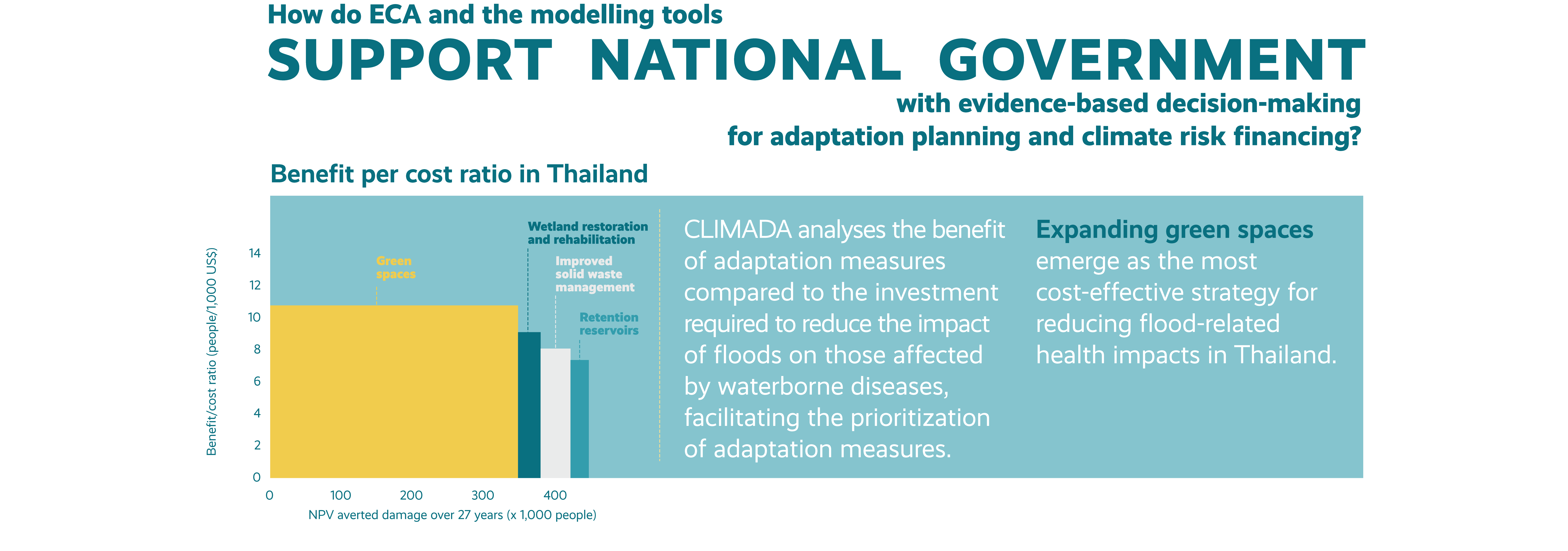 Infographic component 4