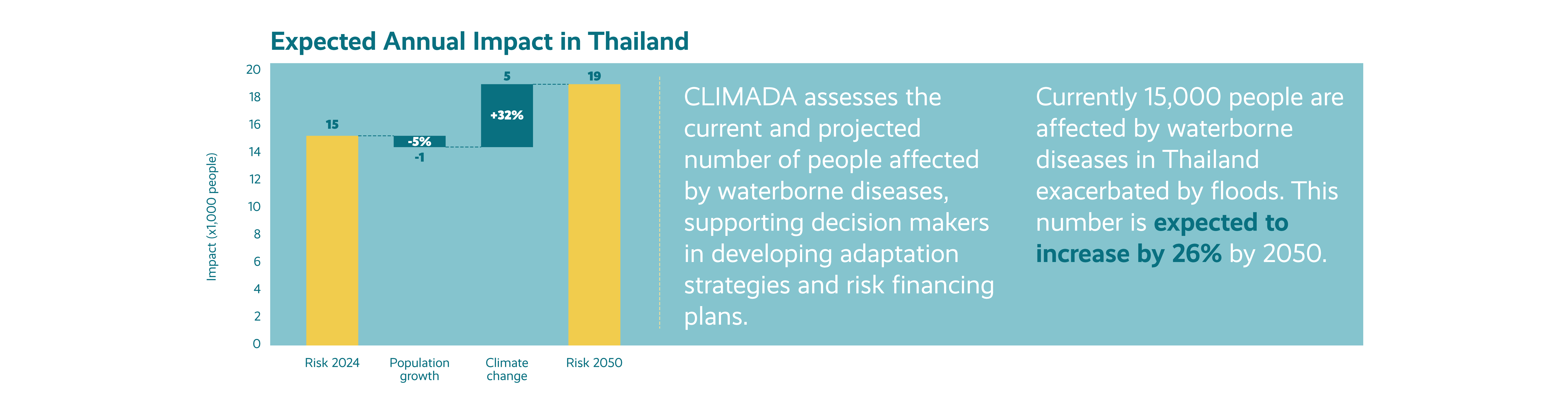 Infographic component 1