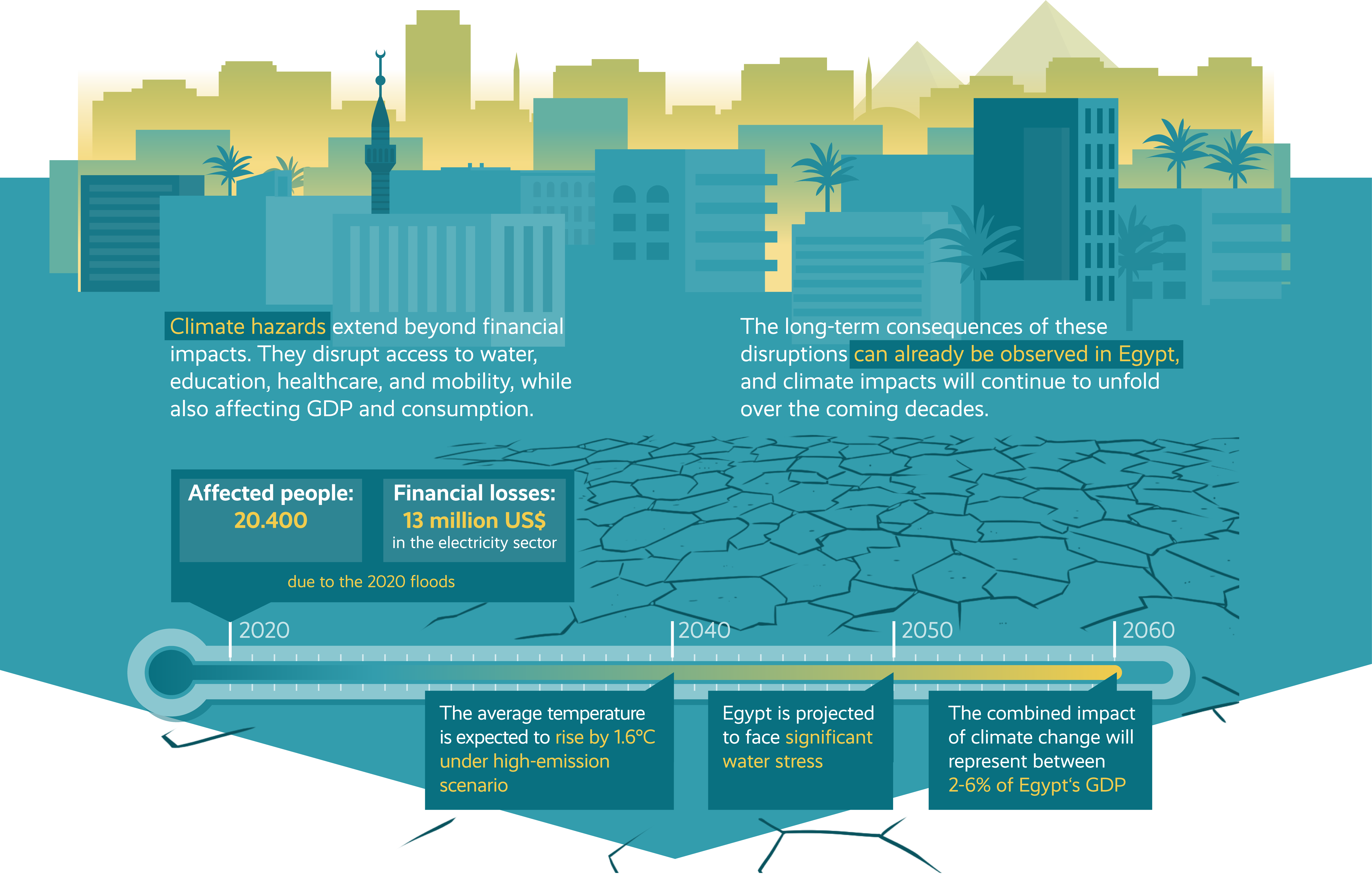 Infographic component 1