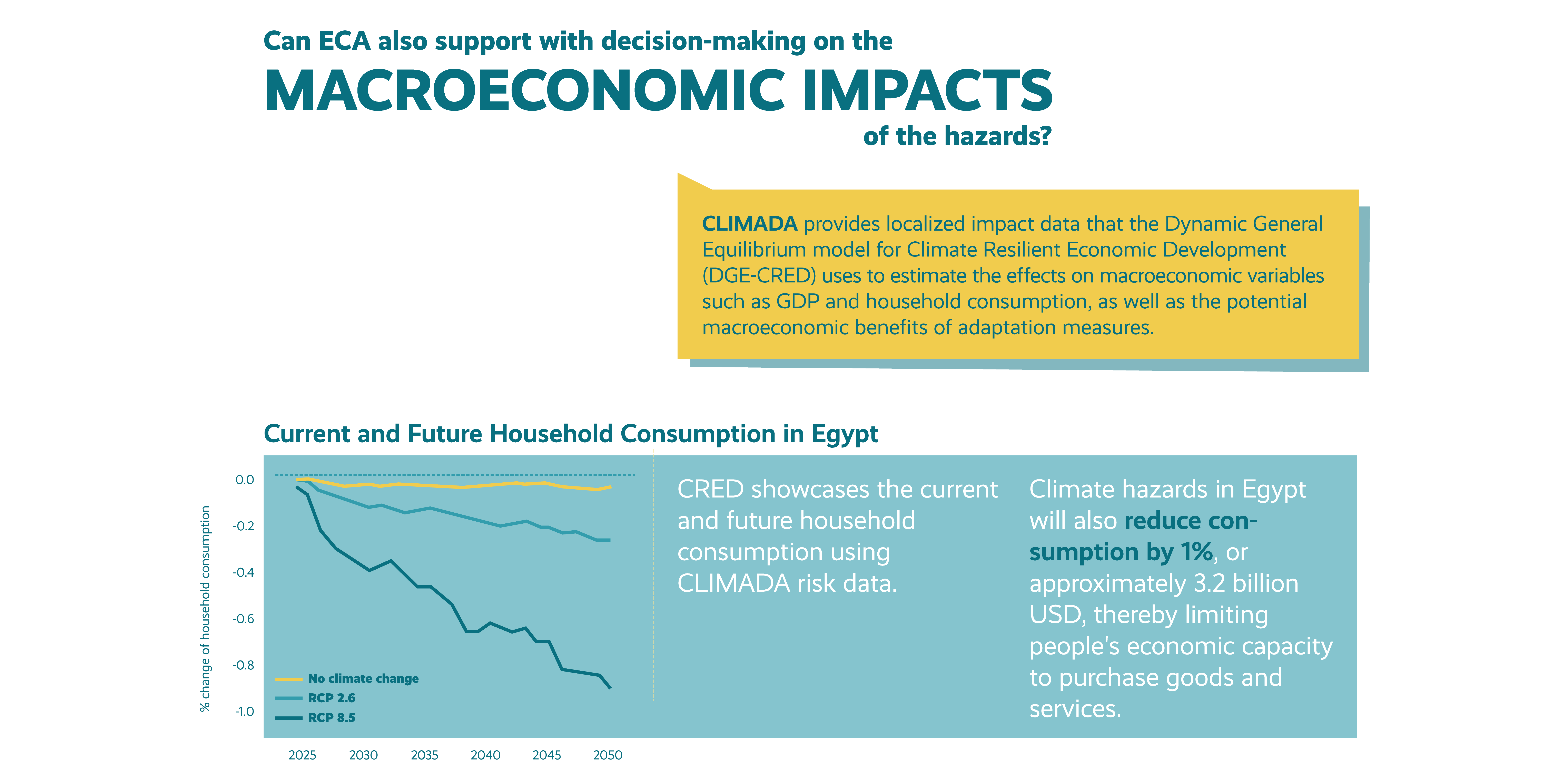 Infographic component 3