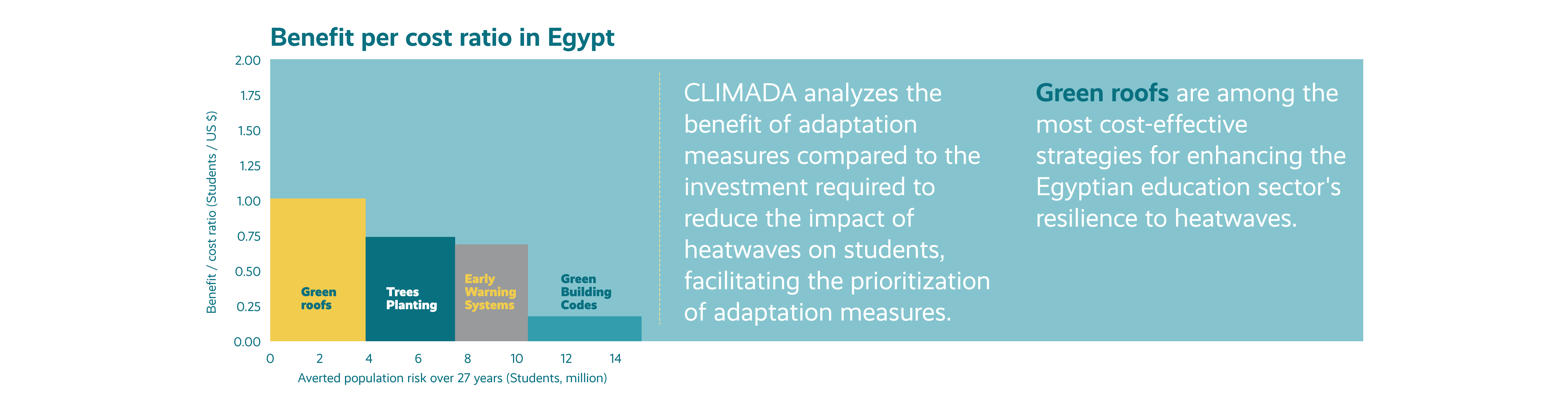 Infographic component 4