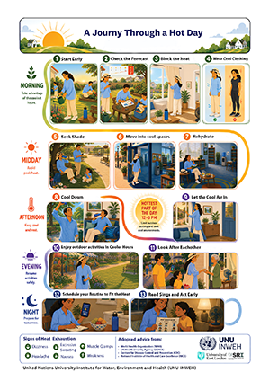 Heat Health Guideline Infographic
