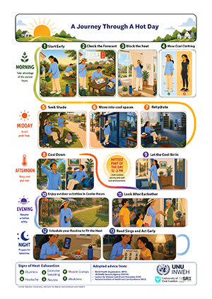 Heat Health Guide 2026