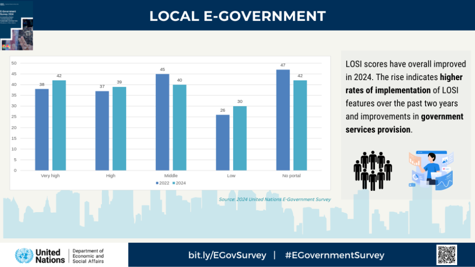 LOSI Implementation_EGOV