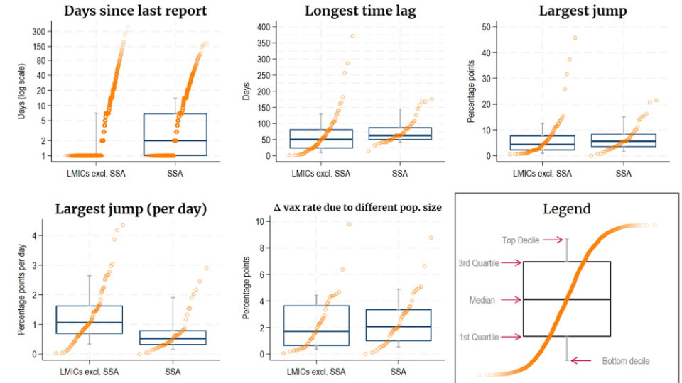 Figure 3: Irregularities in administrative records