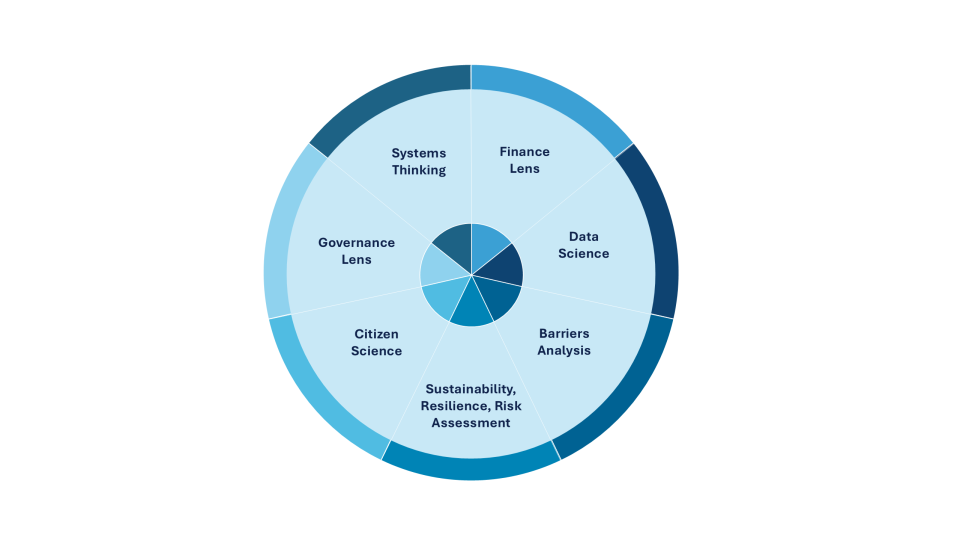 Competencies UNU-FLORES