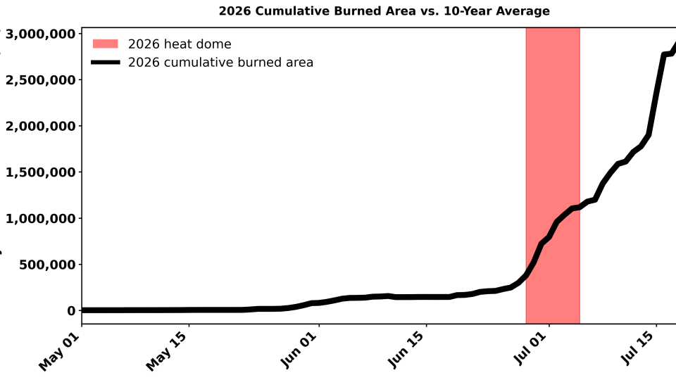 Figure 1. Daily cumulative burned area across Canada in 2026.