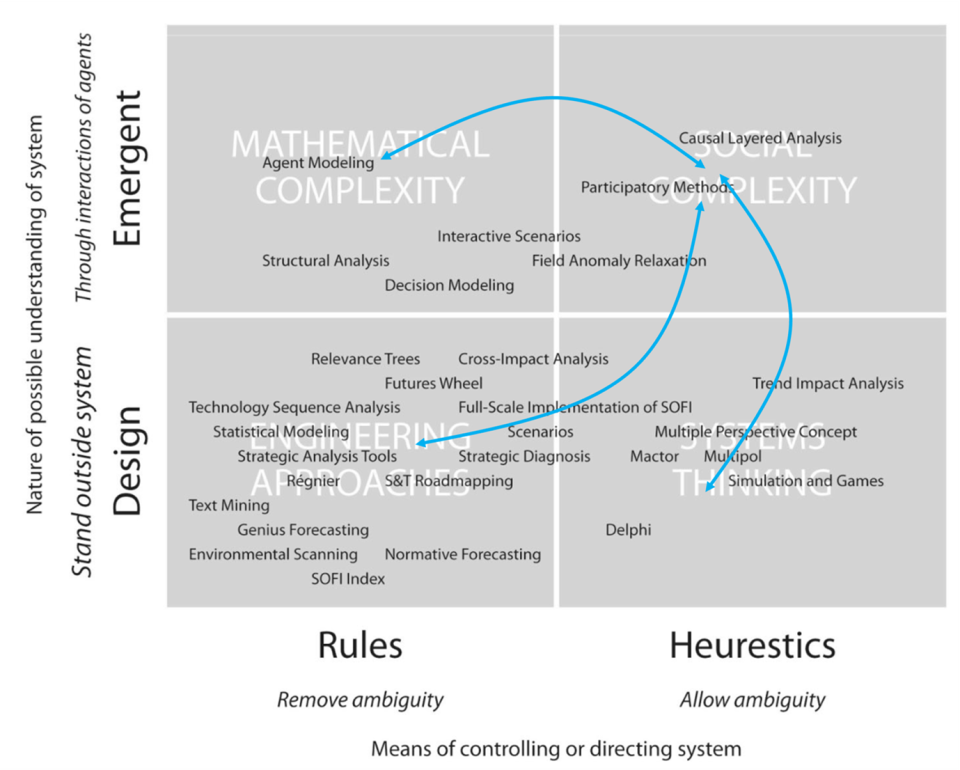 Participatory modelling