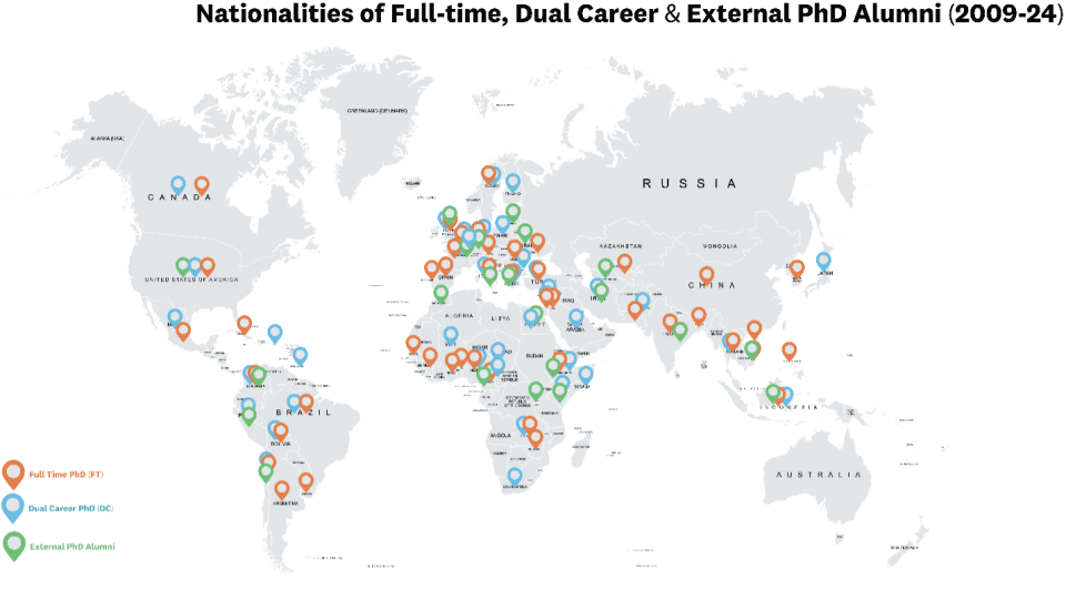 Nationalities of Full-time, Dual Career & External PhD Alumni 2009-2024