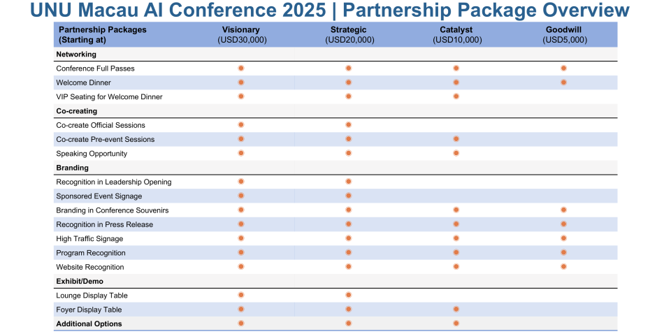 sponsorship overview