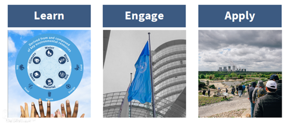 Learn, Engage, Apply KARE