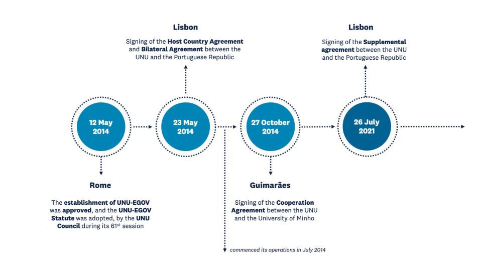 UNU-EGOV Establishment