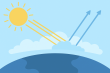Solar Radiation Modification