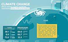 Economics of Climate Adaptation (ECA): The tool to support countries and communities to develop more ambitious climate adaptation and mitigation plans