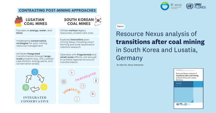 Report Transition After Coal Mining