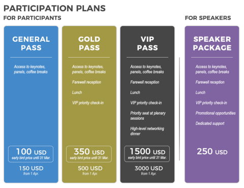 Price plans